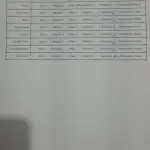 LOTE 36533